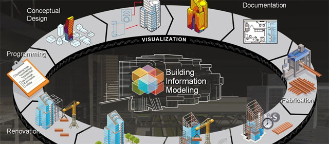 Maquette numérique (BIM) : un élément essentiel tout au long de la vie du bâtiment